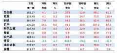 5月第1周中国大宗商品价格指数小幅上涨 矿产类上涨6.5%