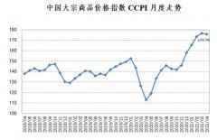 4月份中国大宗商品价格指数高位回落 猪肉价格为近18个月以来最低