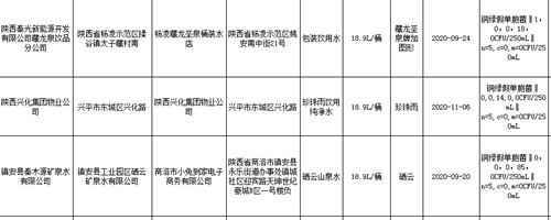 陕西藏龙圣泉牌、珍珠雨牌、硒云牌桶装水不合格