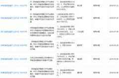 美团再遭通报，所售卤猪头肉防腐剂超标近十倍