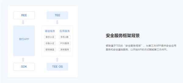 又一硬件将被智能手机取代！POS机还能坚持多久！
