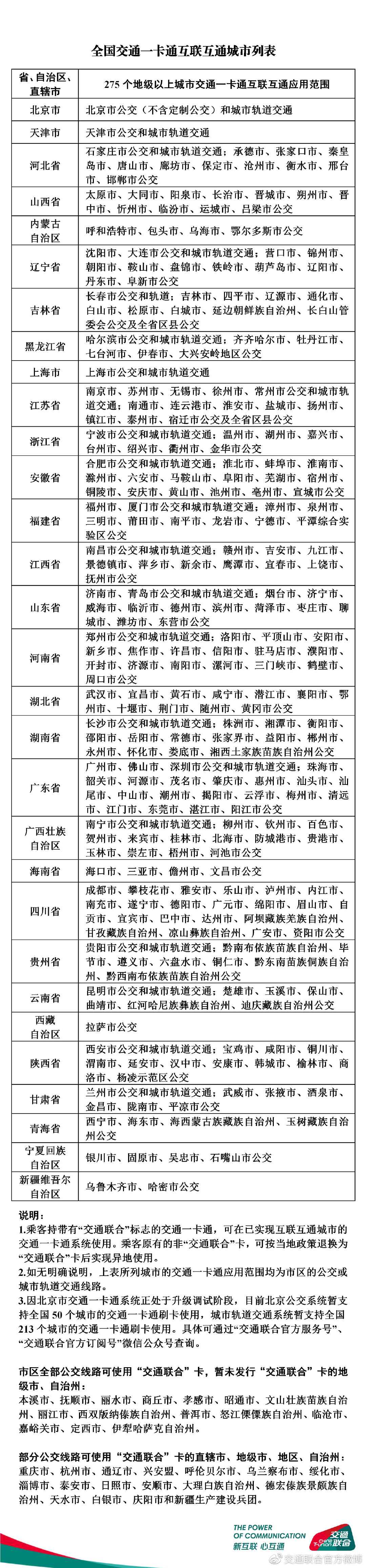 Apple Pay：交通卡现已支持多达275个城市