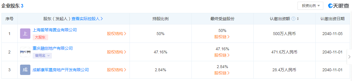 居然之家vs红星美凯龙 家居流通领域巨头的2021下半场以及数字化新零售开局