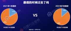 卫品行业难的时候过去了吗？纸尿裤市场增量在