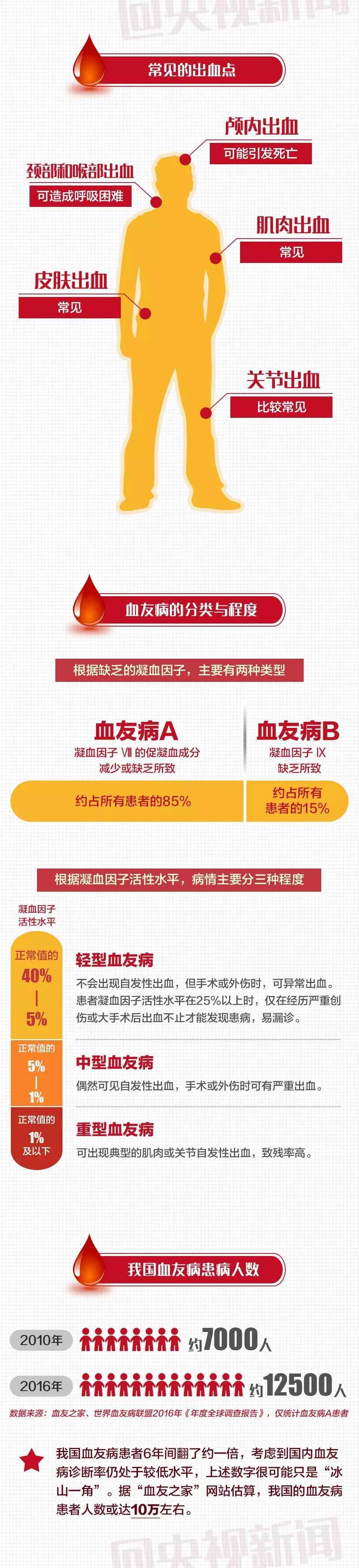 患病人数几年翻一倍！这病治疗不及时将落下终