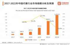 轻食代餐赛道呈繁荣景象 植物基赋能开启全新征