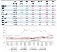 8月第3周中国大宗商品价格指数略有下降 矿产类下降8.1%