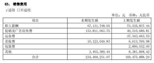 千禾味业净利下滑近6成，股价如泥石流下滑，高管纷纷减持