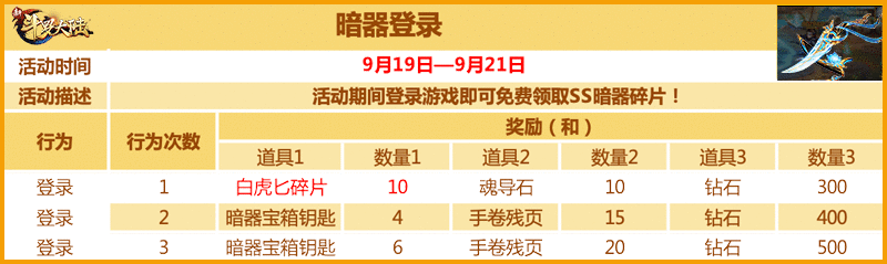 庆SS白虎匕首发 《新斗罗大陆》专场活动预告