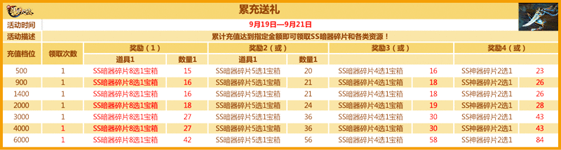 庆SS白虎匕首发 《新斗罗大陆》专场活动预告