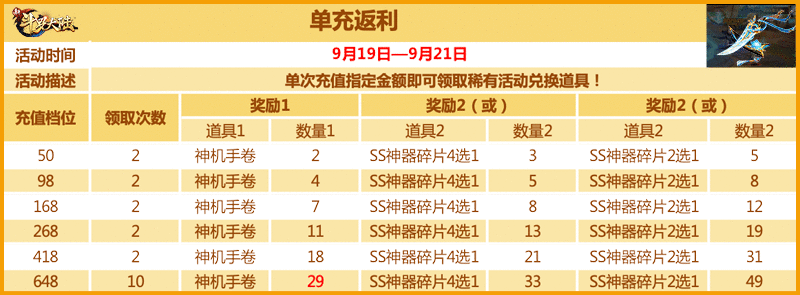 庆SS白虎匕首发 《新斗罗大陆》专场活动预告