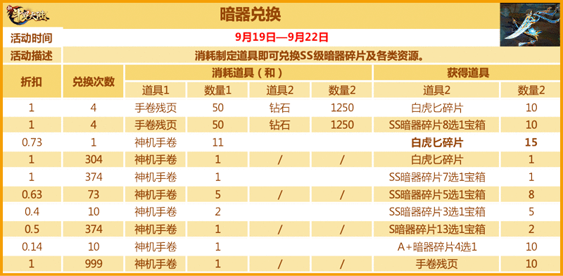 庆SS白虎匕首发 《新斗罗大陆》专场活动预告
