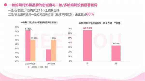 “五环外”的母婴市场，各大奶粉厂商如何跑马
