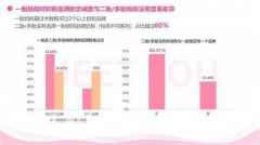 “五环外”的母婴市场，各大奶粉厂商如何跑马