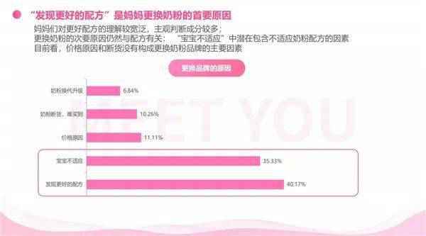 “五环外”的母婴市场，各大奶粉厂商如何跑马