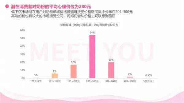 “五环外”的母婴市场，各大奶粉厂商如何跑马