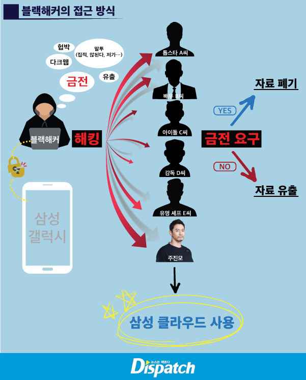韩国众多知名人士三星手机被黑遭勒索