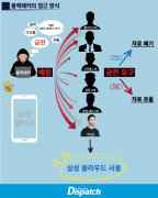 韩国众多知名人士三星手机被黑遭勒索