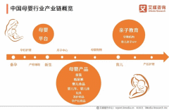 2021年母婴行业发展趋势分析