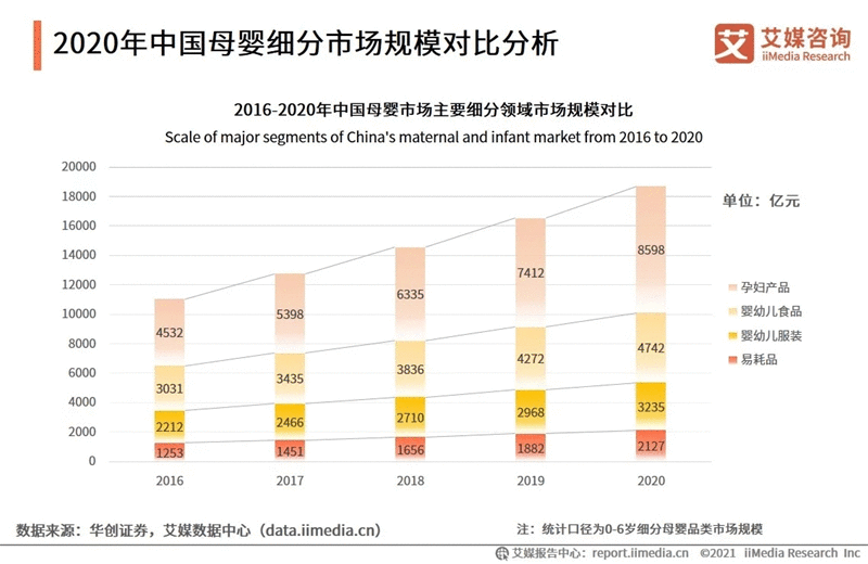 2021年母婴行业发展趋势分析