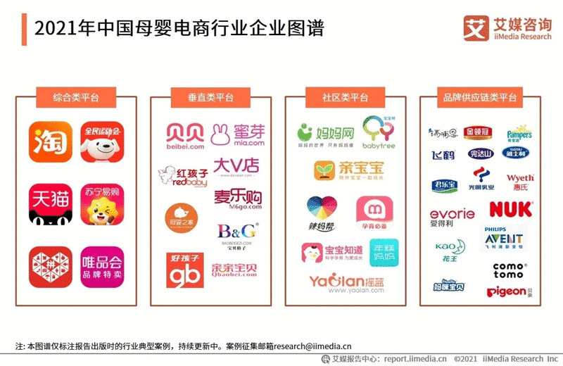2021年母婴行业发展趋势分析