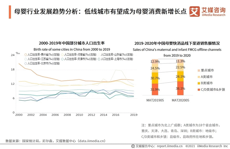 2021年母婴行业发展趋势分析