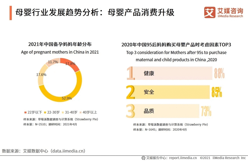 2021年母婴行业发展趋势分析