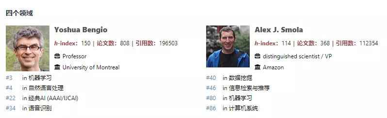 全球2000位最具影响力AI学者名单发布