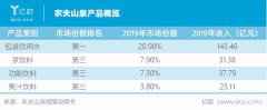 农夫山泉有点难