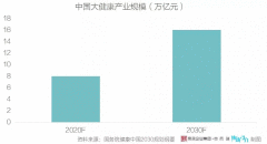 十万亿大健康赛道 企业如何抢占先机？ - 情感生活资讯网