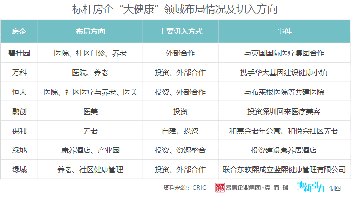 十万亿大健康赛道 企业如何抢占先机？