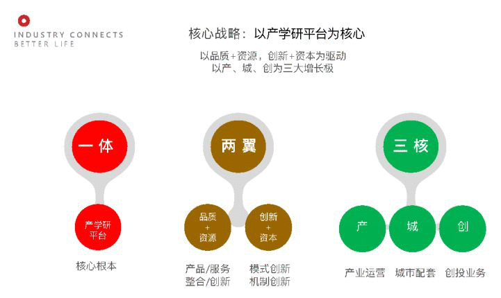 十万亿大健康赛道 企业如何抢占先机？
