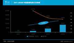 科臣IT网智库发布《“带货”的逻辑：直播电商产业链研究报告》