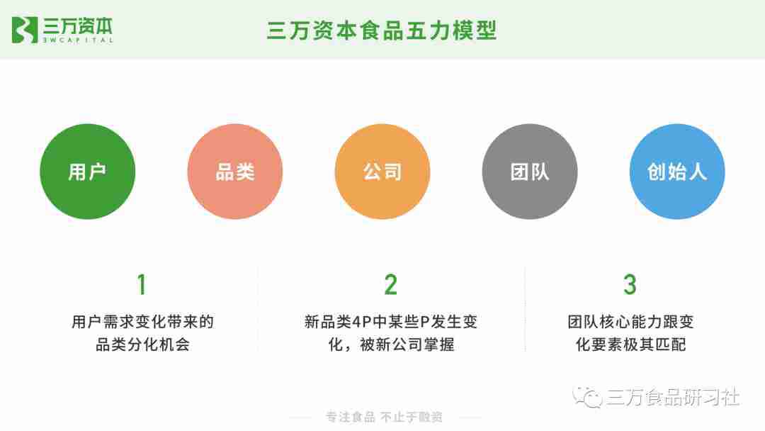 王饱饱、云耕物作、榴芒一刻……万字解析网红食品从零到一的崛起秘诀