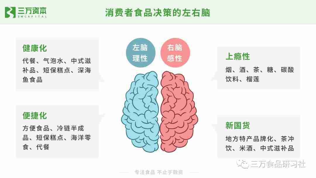 王饱饱、云耕物作、榴芒一刻……万字解析网红食品从零到一的崛起秘诀