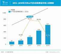 雷军与董明珠必有一战？