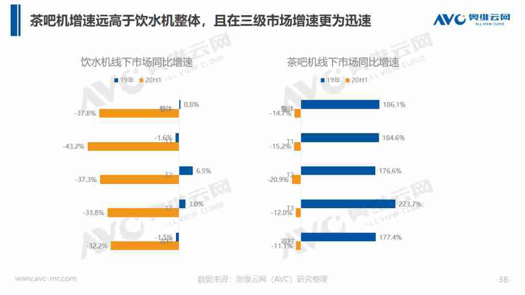 ?饮水机大升级，市场想象空间被打开