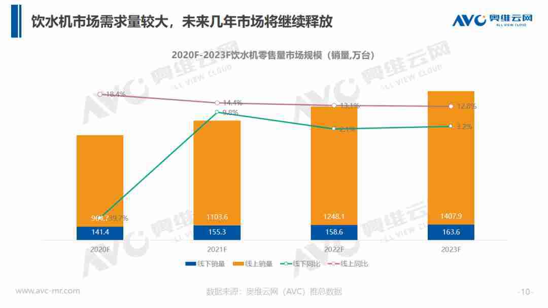 ?饮水机大升级，市场想象空间被打开