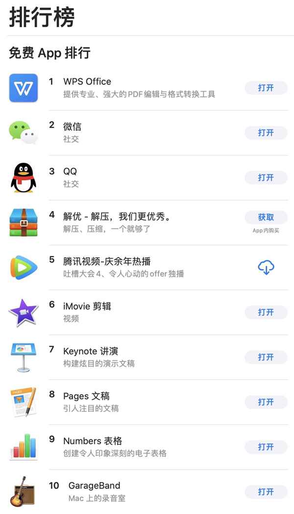 WPS连续35周蝉联Mac商店免费榜榜首