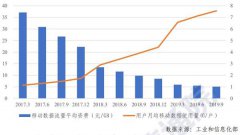 太便宜！中国手机资费远低于日美等85国