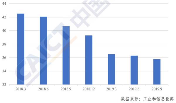 我国移动通信月户均支出47.3元 远低于全球平均水平