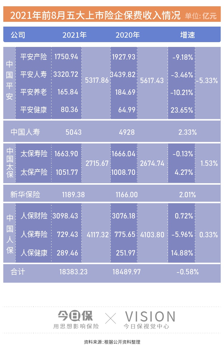 人事变动大周：大家保险人保健康阳光财农银人寿等总裁更替