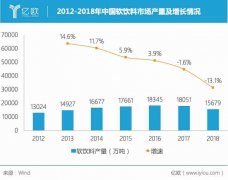 醋饮料中的“王老吉”，天地壹号“北伐”成效几何？