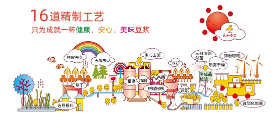 情人节浪漫而至，永和豆浆为爱升级呵护女性健